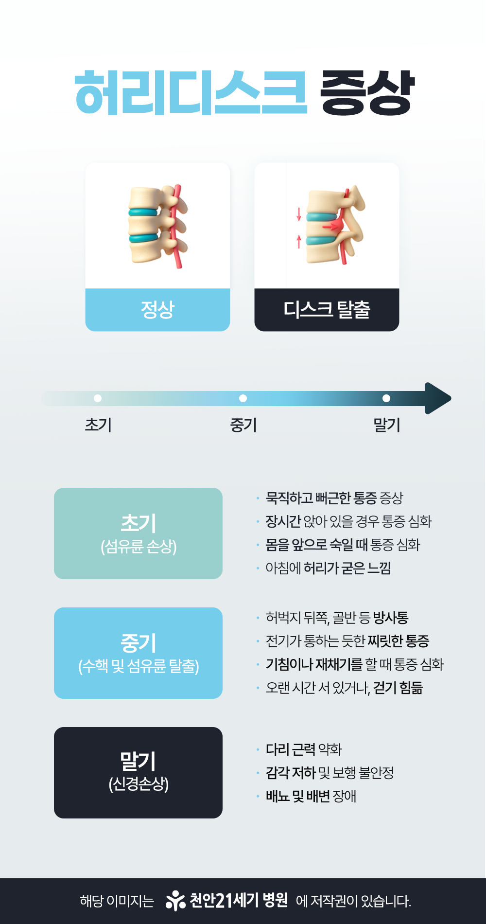 천안21세기병원 허리디스크 증상
