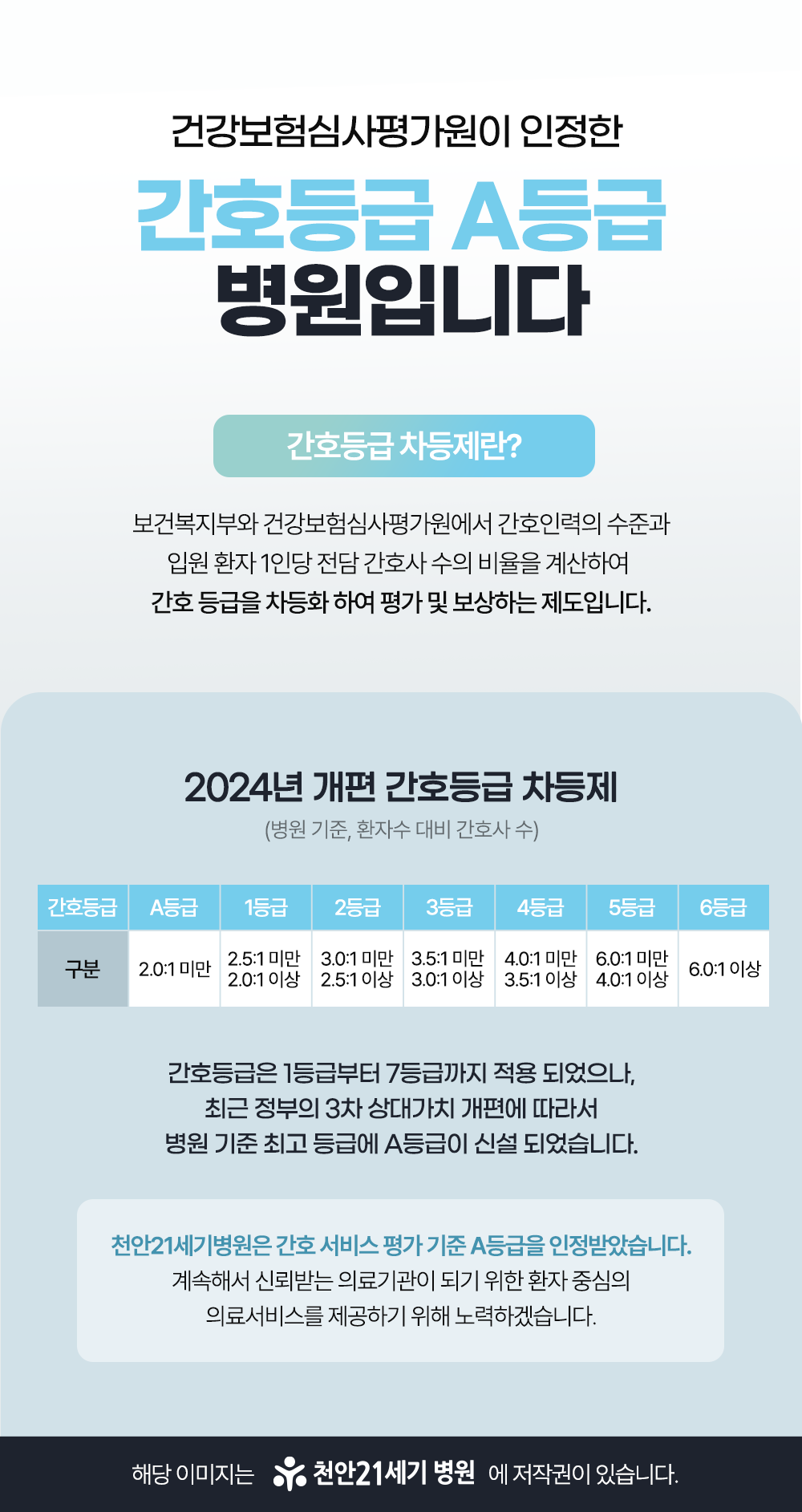 천안21세기병원 천안21세기 간호등급